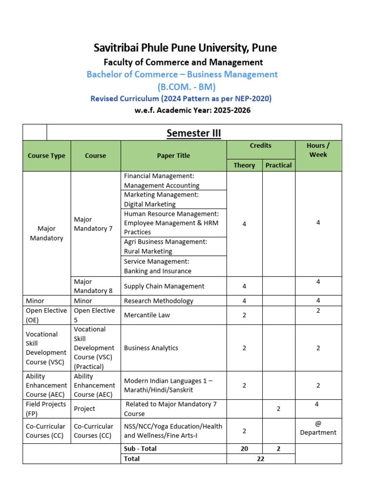B.Com Business Management Curriculum 2024 | PDF | Human Resource ...