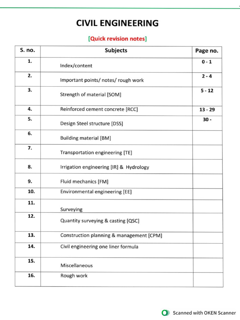 Sample of Civil Engineering Master PDF With MCQ Drive Format | PDF