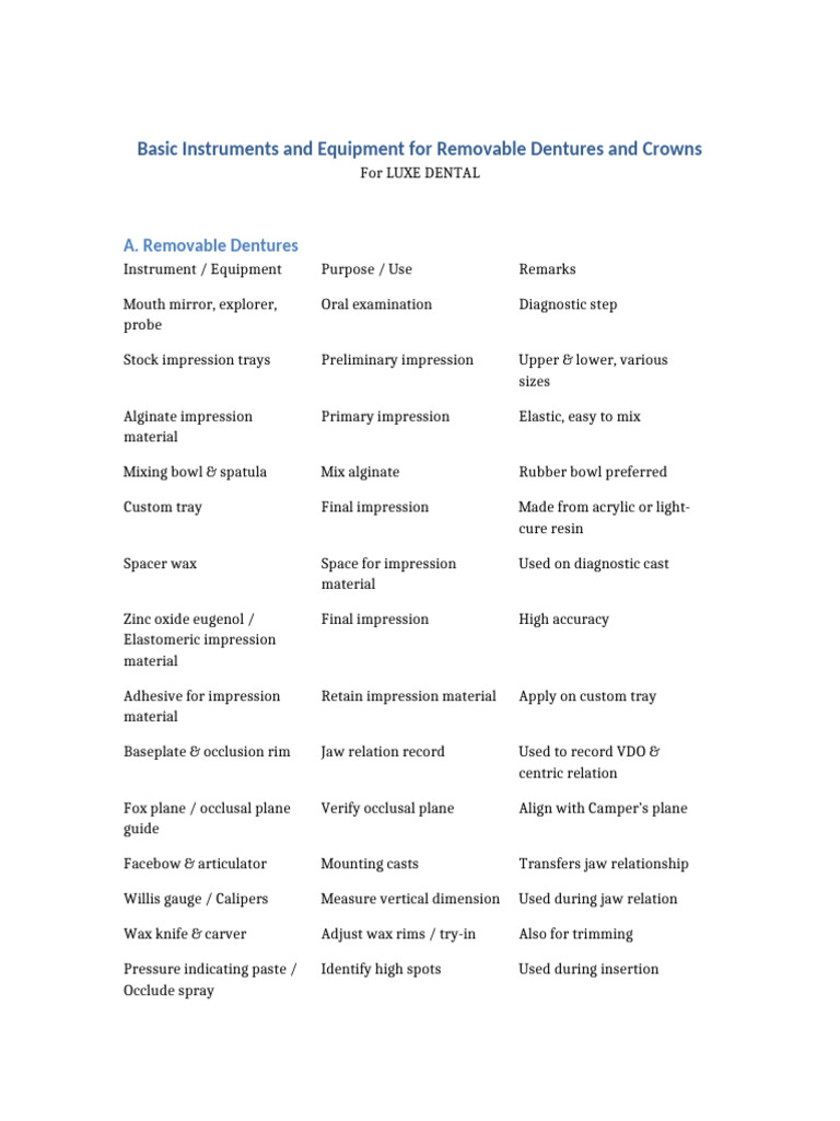 Instruments for Dentures and Crowns | PDF | Dentures | Dentistry Branches