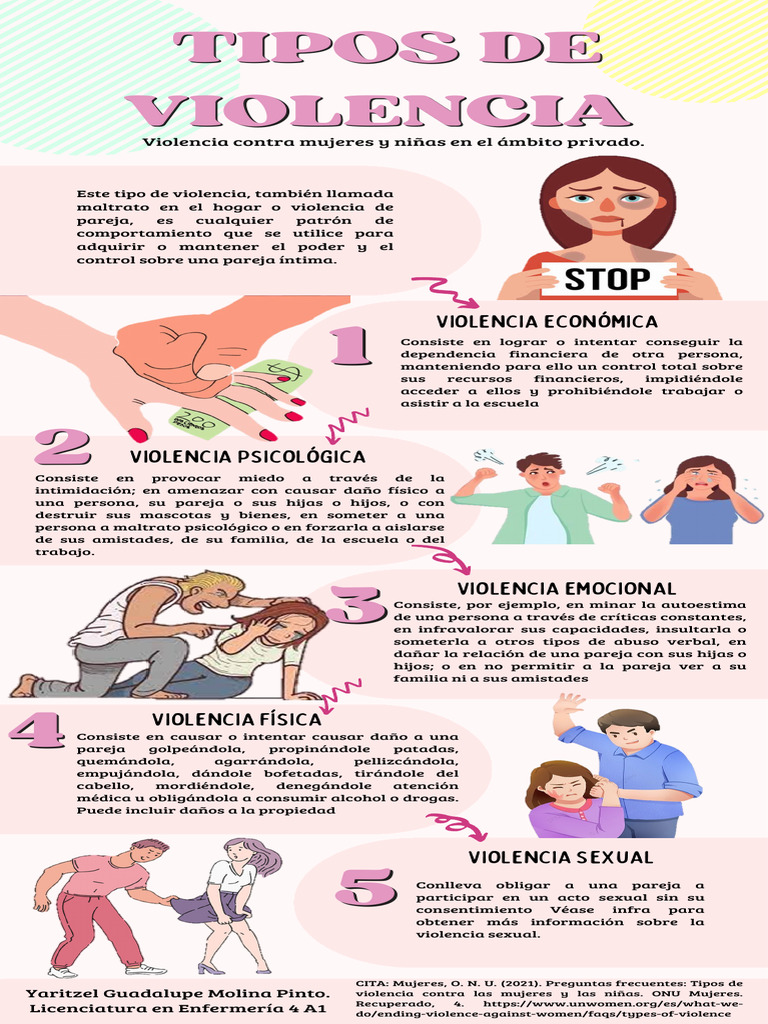 Tipos de Violencia en la Pareja | PDF | Violencia | Abuso infantil