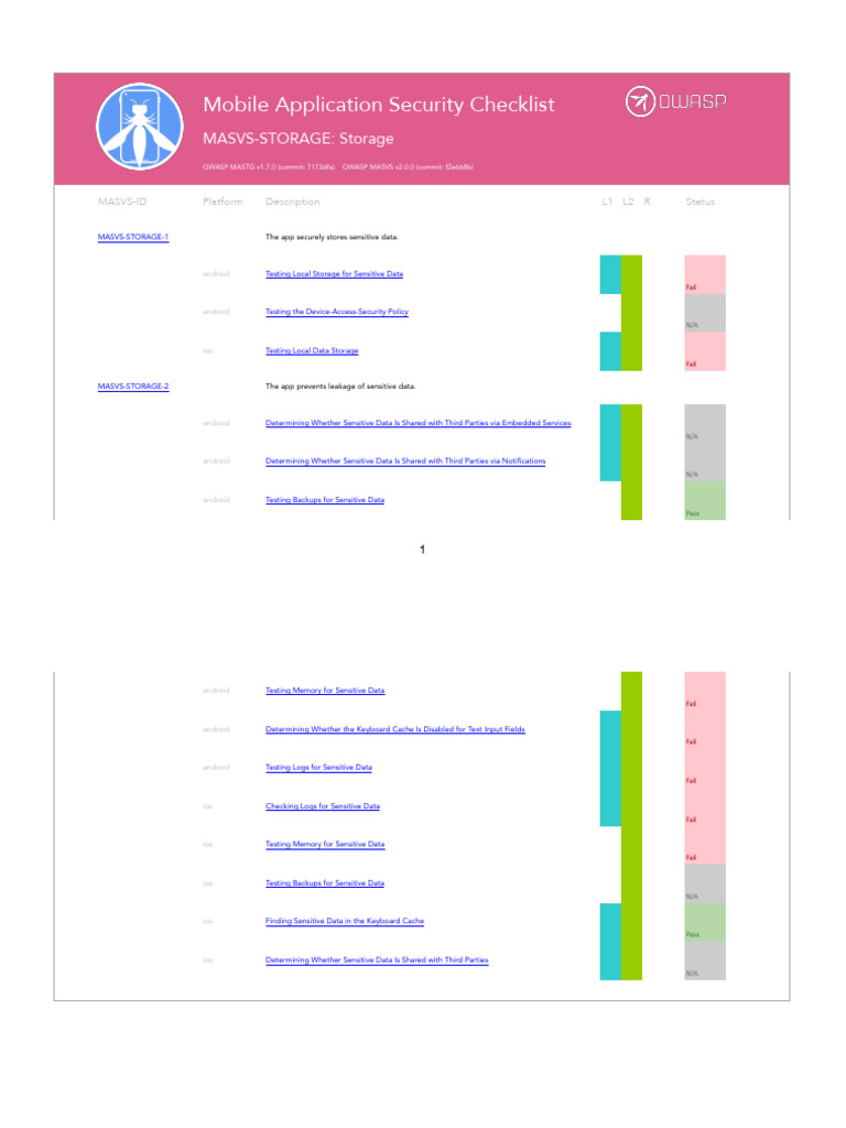 OWASP MASVS Mobile Security Checklist | PDF | Android (Operating System ...