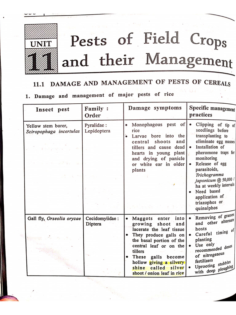 Pest of Field Crops and Their Management | PDF