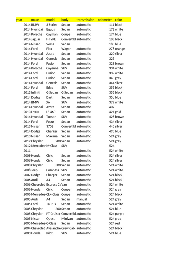 2014 Vehicle Listings by Make and Model | PDF | Ford Motor Company | Dodge