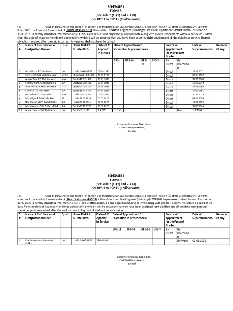 Balochistan Civil Servants Seniority Lists | PDF