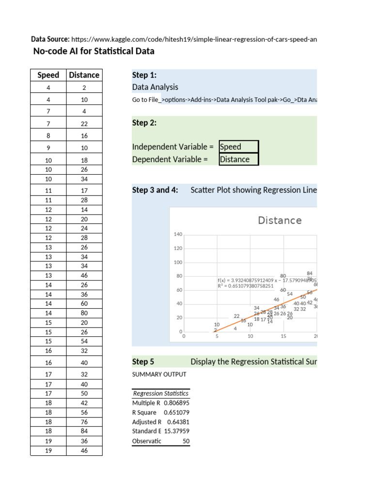No-Code AI for Speed-Distance Analysis | PDF | Errors And Residuals ...