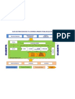 Mapa de procesos de una empresa textil