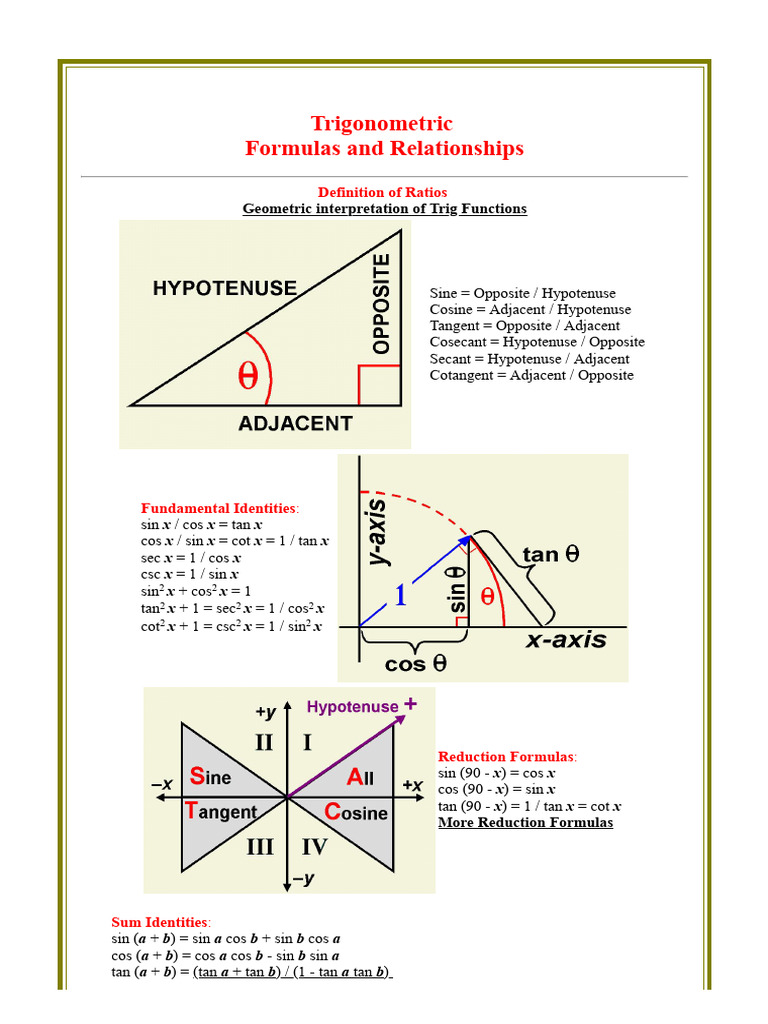 Trigonometric Formulas and Identities | PDF | Trigonometric Functions ...
