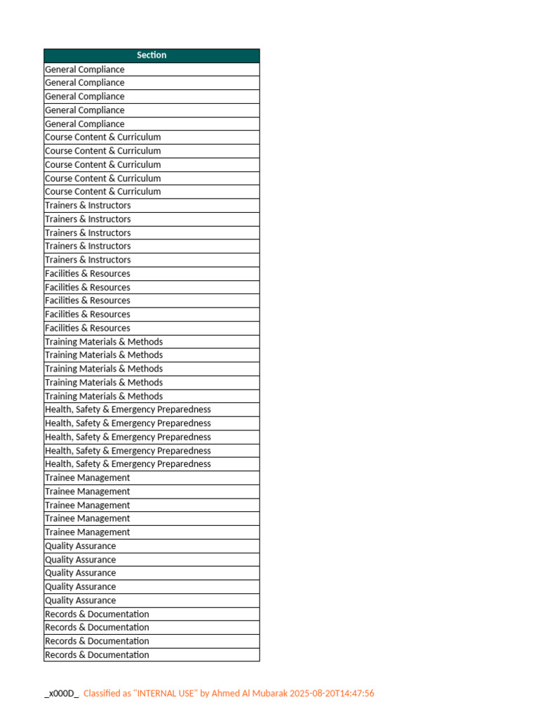 Training Compliance Audit Checklist | PDF | Regulatory Compliance | Audit
