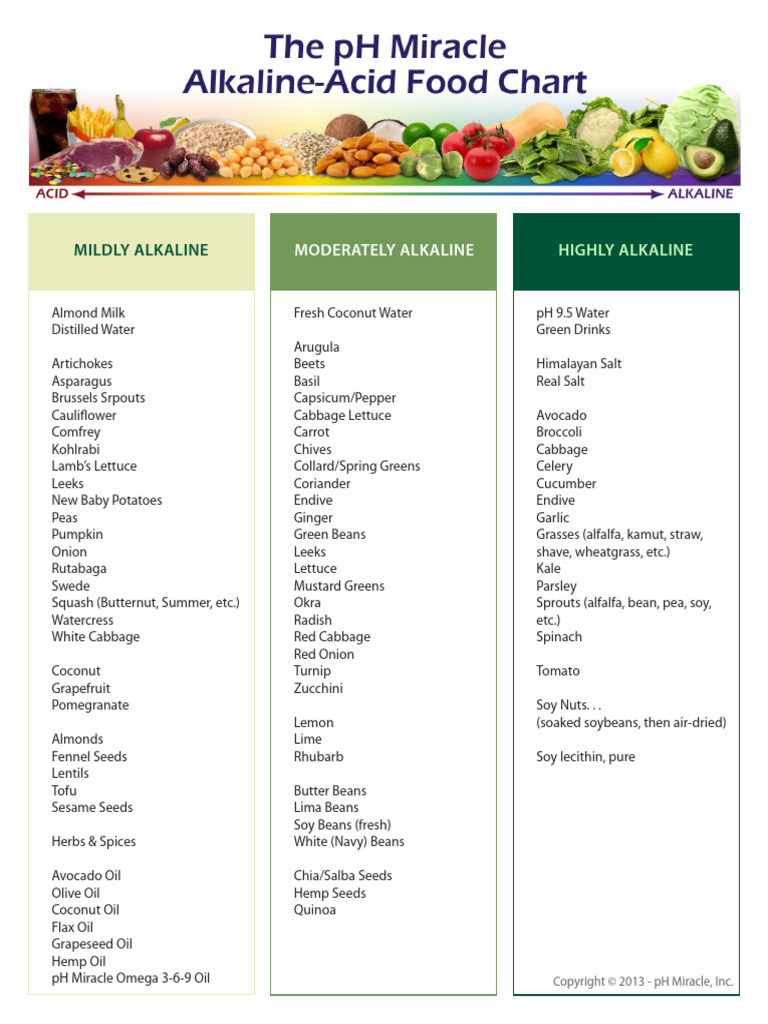 Alkaline vs Acidic Foods Guide | PDF | Foods | Drink