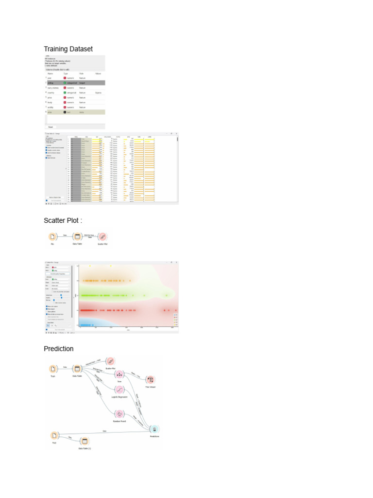 Orange Data Mining Template For Beginners | PDF