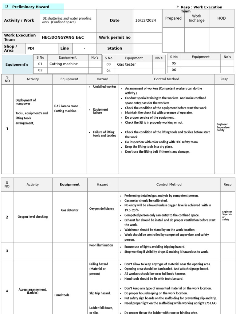 Hazard Analysis for Confined Space Work | PDF | Personal Protective ...