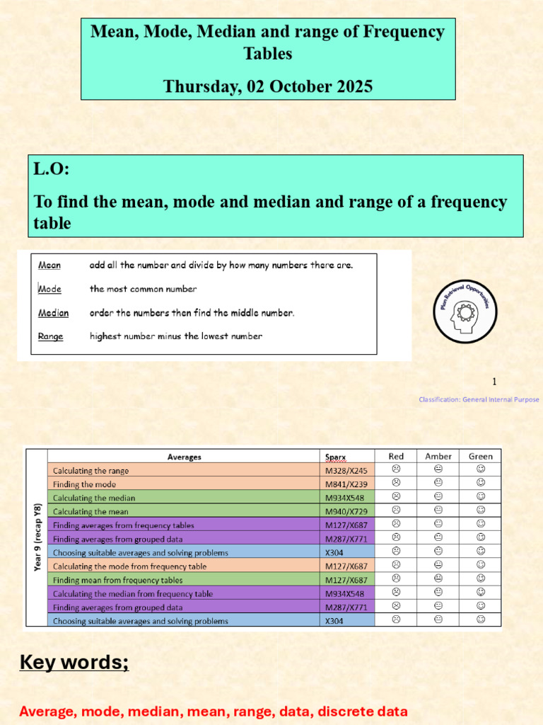 Averages from Frequency Tables | PDF | Mode (Statistics) | Mean