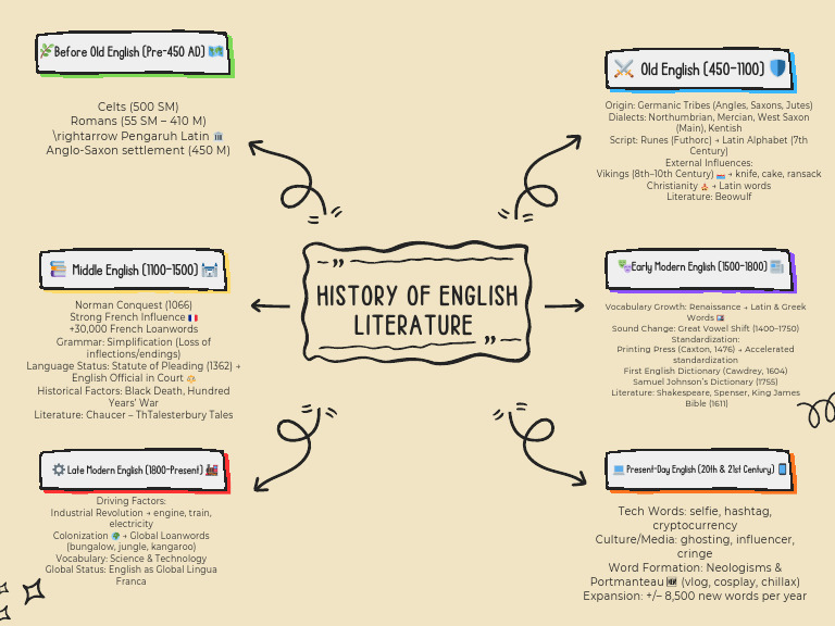 Maroon and Black Illustrative Doodle Research Mind Map Graph - 20251004 ...