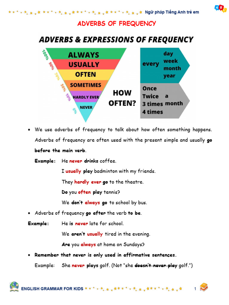 Adverbs of Frequency Exercises for Kids | PDF | Chess Openings | Chess