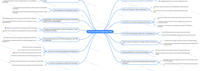 NoteGPT MindMap 1760278559768 | PDF