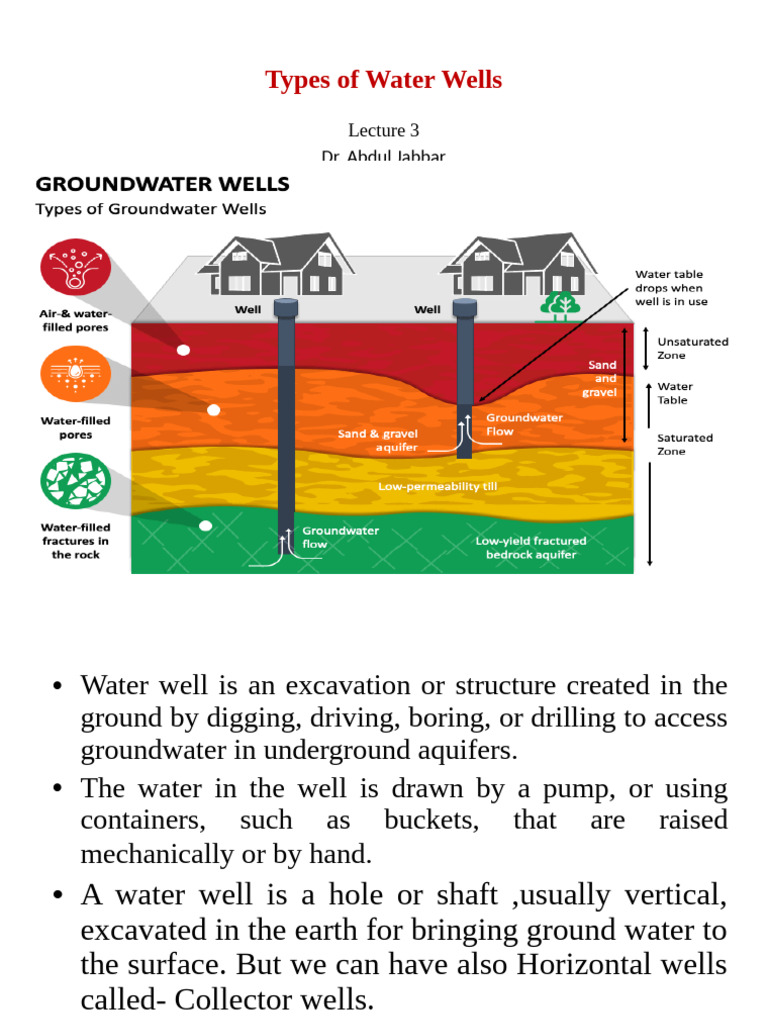 Types of Water Wells Explained | PDF | Groundwater | Aquifer
