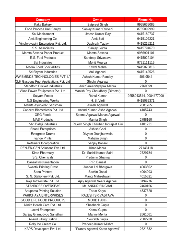 Business Contacts Directory List | PDF