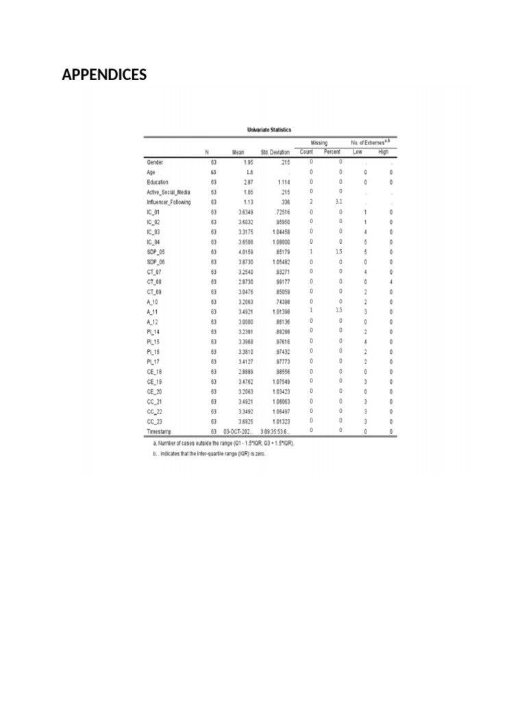 Appendices | PDF
