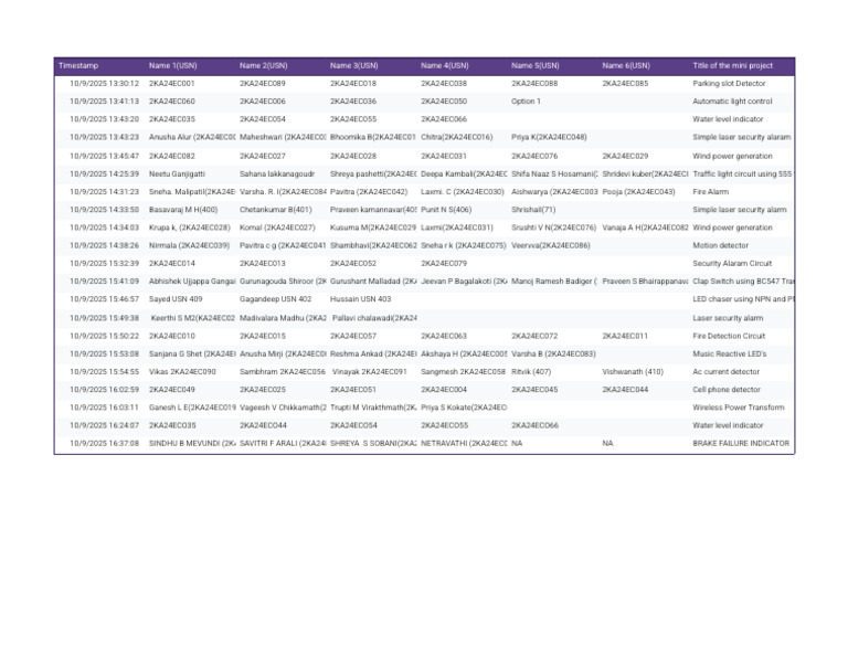 Mini Project Titles and Teams List | PDF | Electricity | Electronic ...