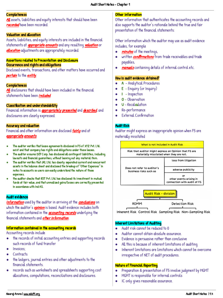 Audit Short Notes - Chapter 1-4 | PDF | Audit | Financial Audit