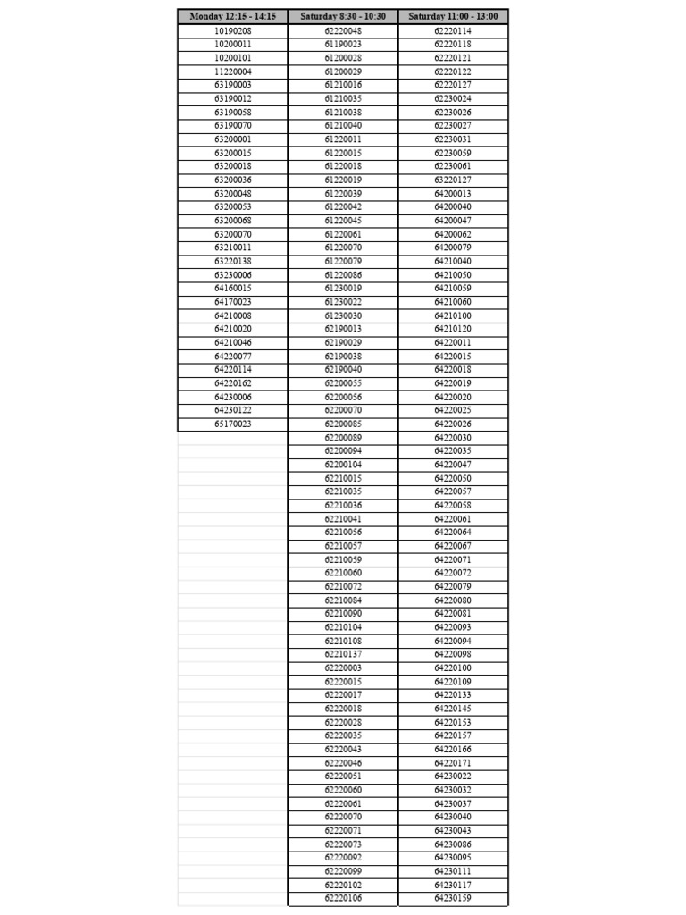 Lab Groups | PDF