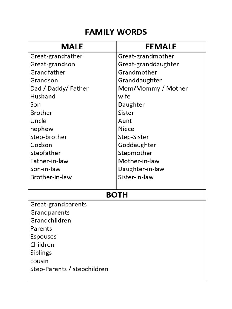 Family Relationship Terms List | PDF