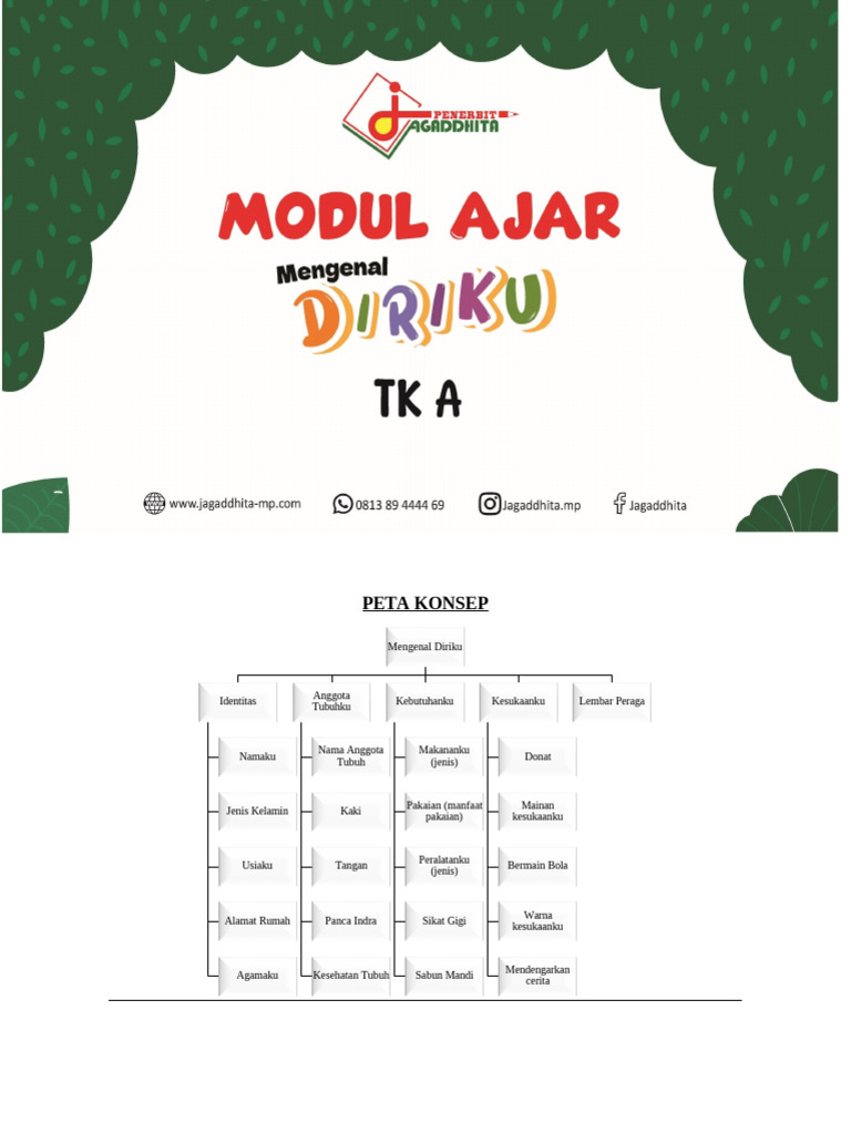 RPP Tema Mengenal Diriku Usia 4-5 Tahun | PDF