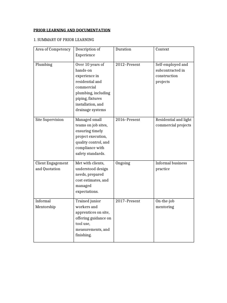 Prior Learning Assessment Documentation | PDF | Mentorship | Plumbing