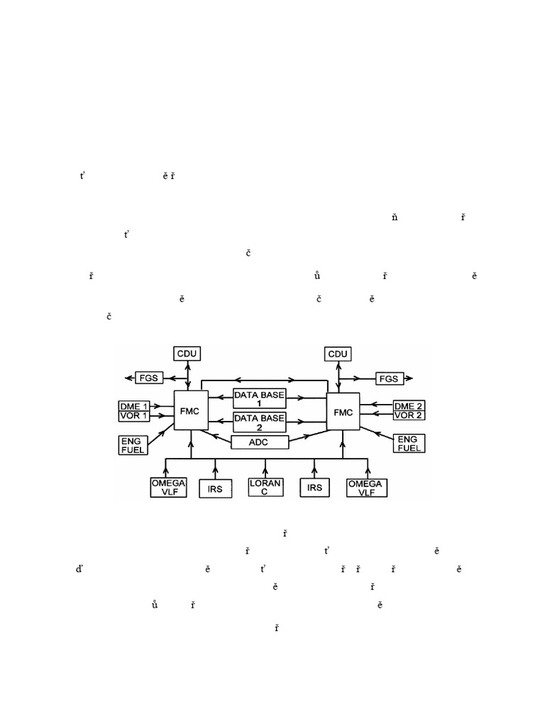 6 FMS | PDF