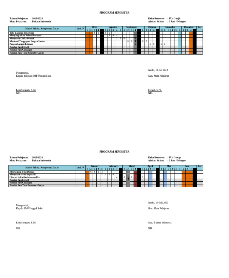 Program Semester Bahasa Indonesia Kelas IX | PDF
