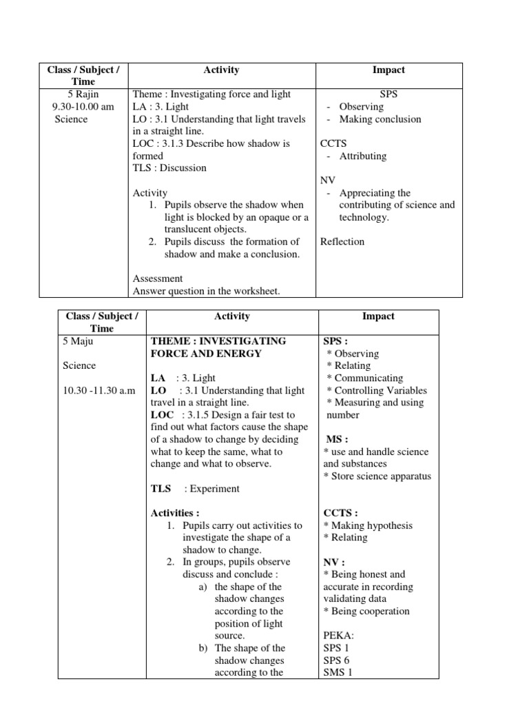 Contoh RPH Ringkas | PDF | Experiment | Temperature