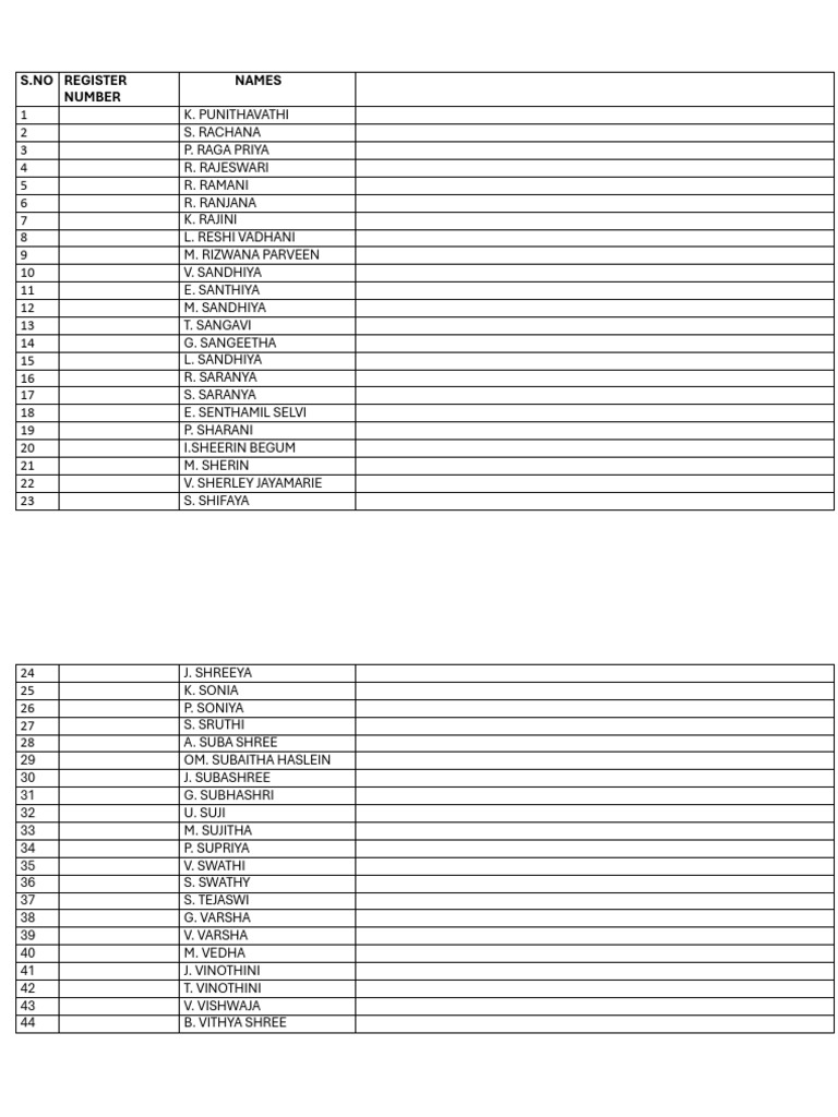 List of Registered Names | PDF
