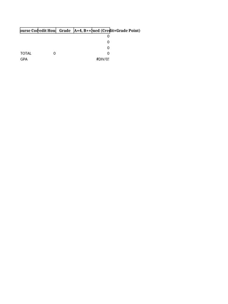 GPA Calculation and Grade Points Guide | PDF
