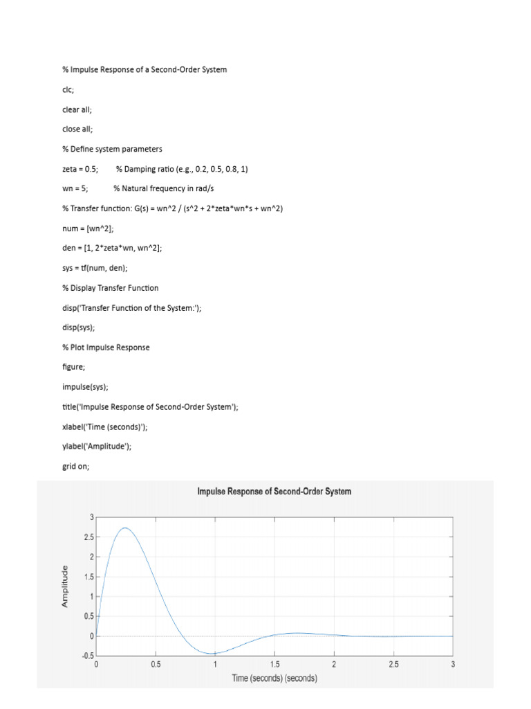 Impulse Response of Second-Order Systems | PDF | Damping | Electronic ...