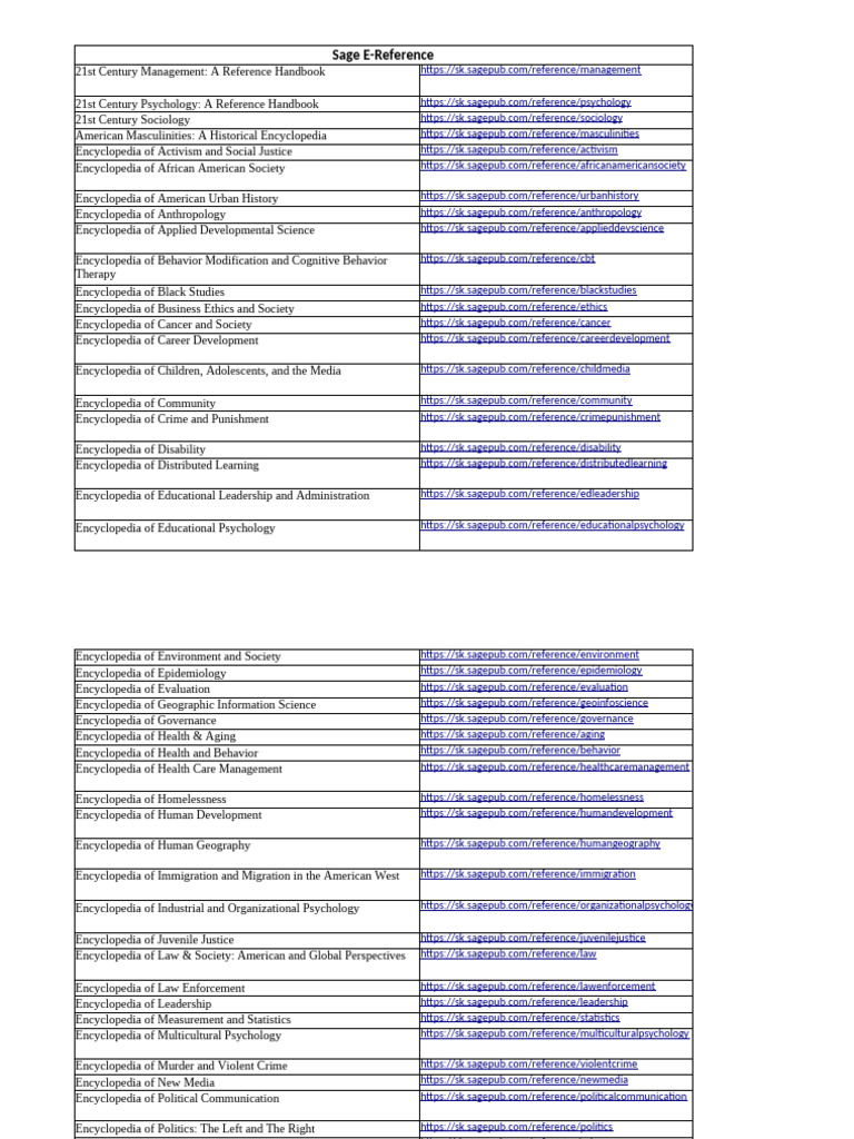 Comprehensive Sage E-Reference Guide | PDF | Psychology | Violence