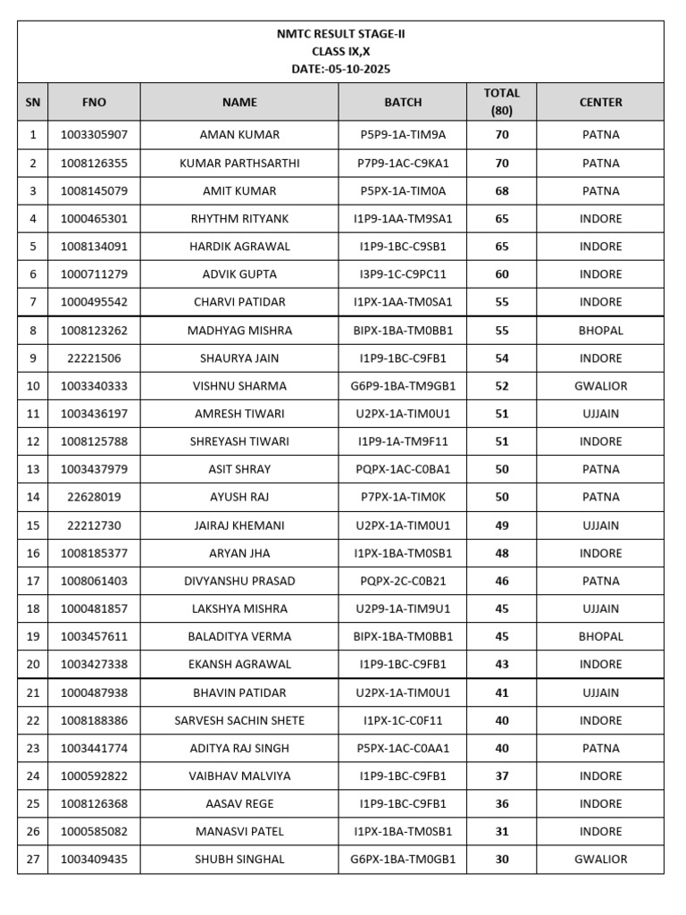 NMTC 2025 Stage-1 Results Declared | PDF