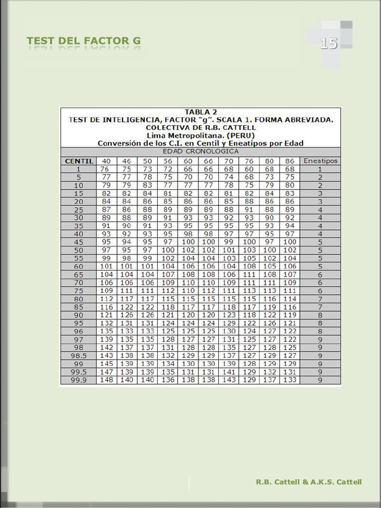 Test Del Factor G | PDF