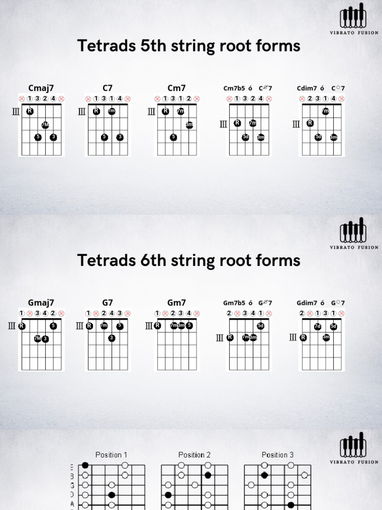 Guitar Chord Tetrads Guide | PDF