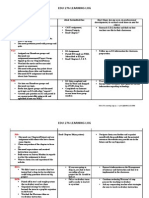 Learning Log