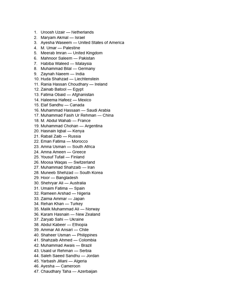 Global List of Names by Country | PDF
