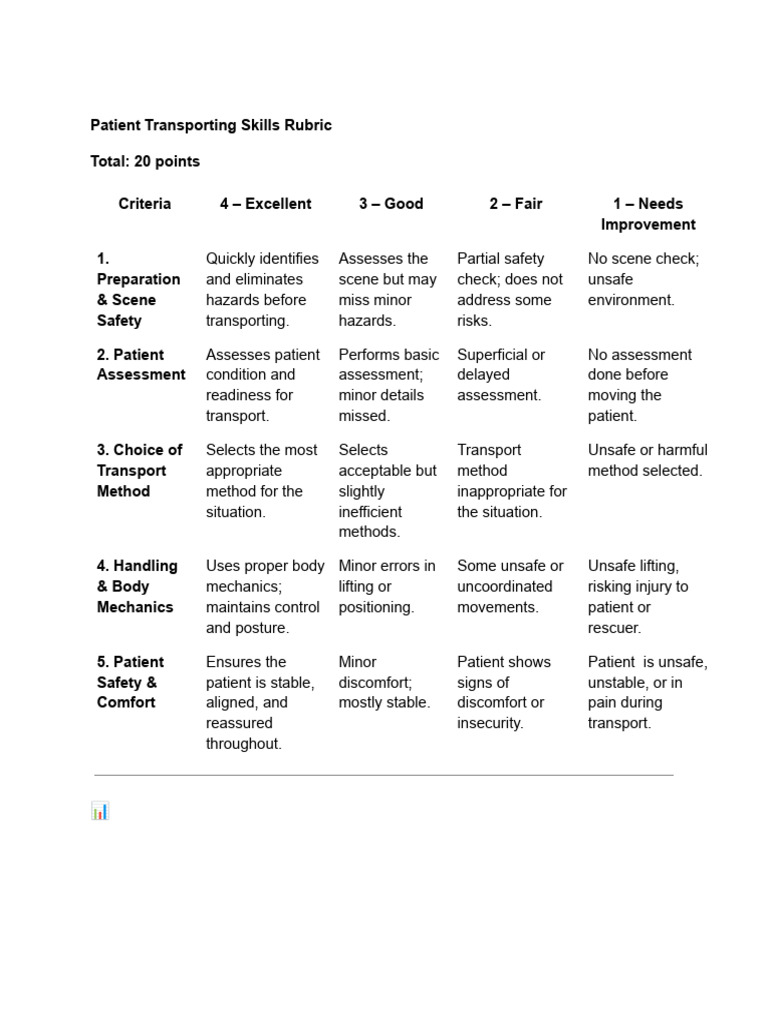 Patient Transport Skills Evaluation Rubric | PDF