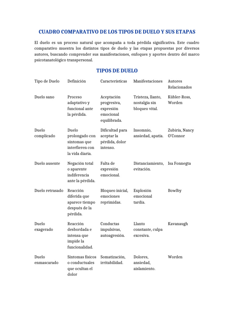 Tipos de Duelo y Sus Etapas | PDF | Dolor | Las emociones