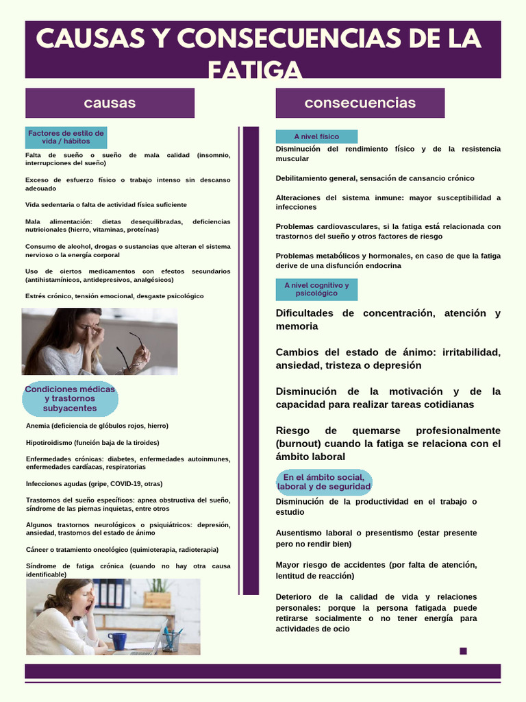 Causas y Consecuencias de La Fatiga - 20251013 - 150934 - 0000 | PDF ...