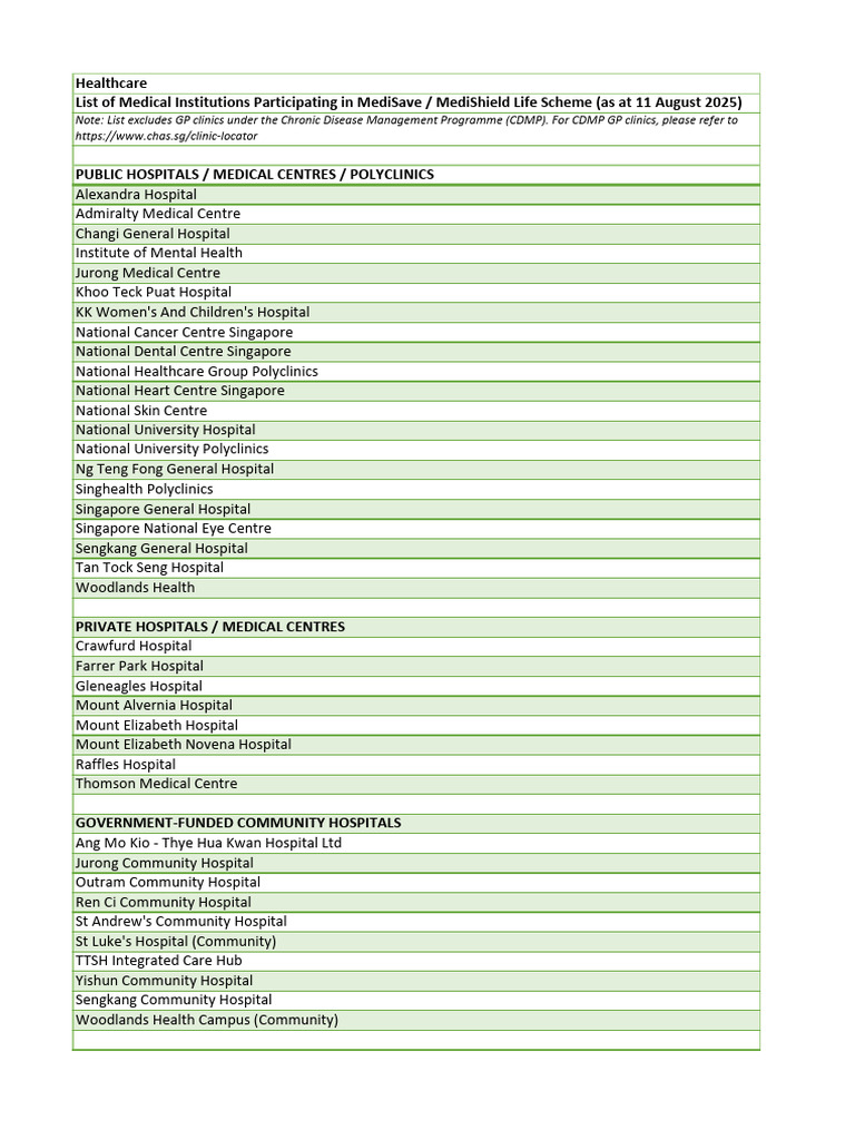 MediSave & MediShield Life Hospitals List | PDF | Clinical Medicine ...