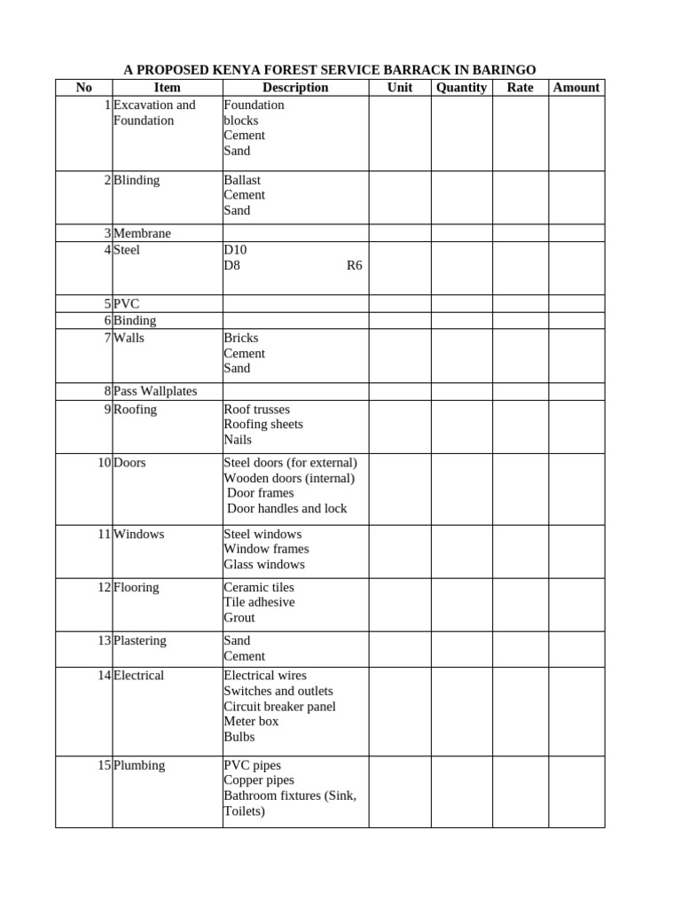 Construction | PDF