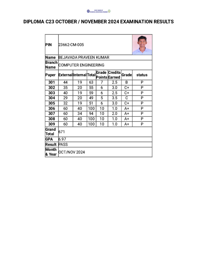 C23 Exam Results for Computer Engineering | PDF