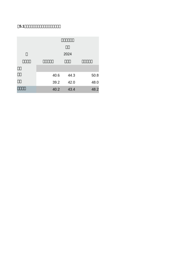 Table 5.1 - TC | PDF