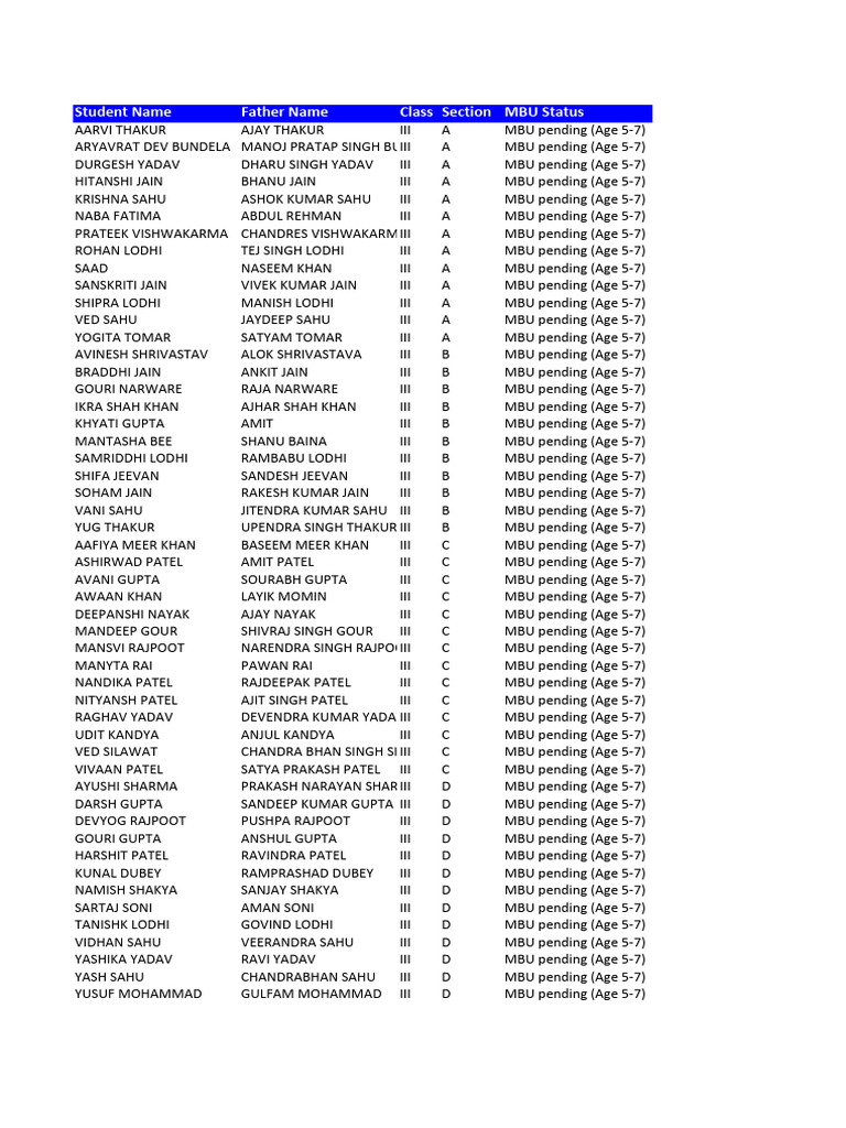 MBU Pending List for Class III Students | PDF