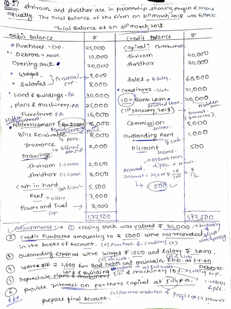 Tybaf Fa Vi Chapter 5 q.5) | PDF