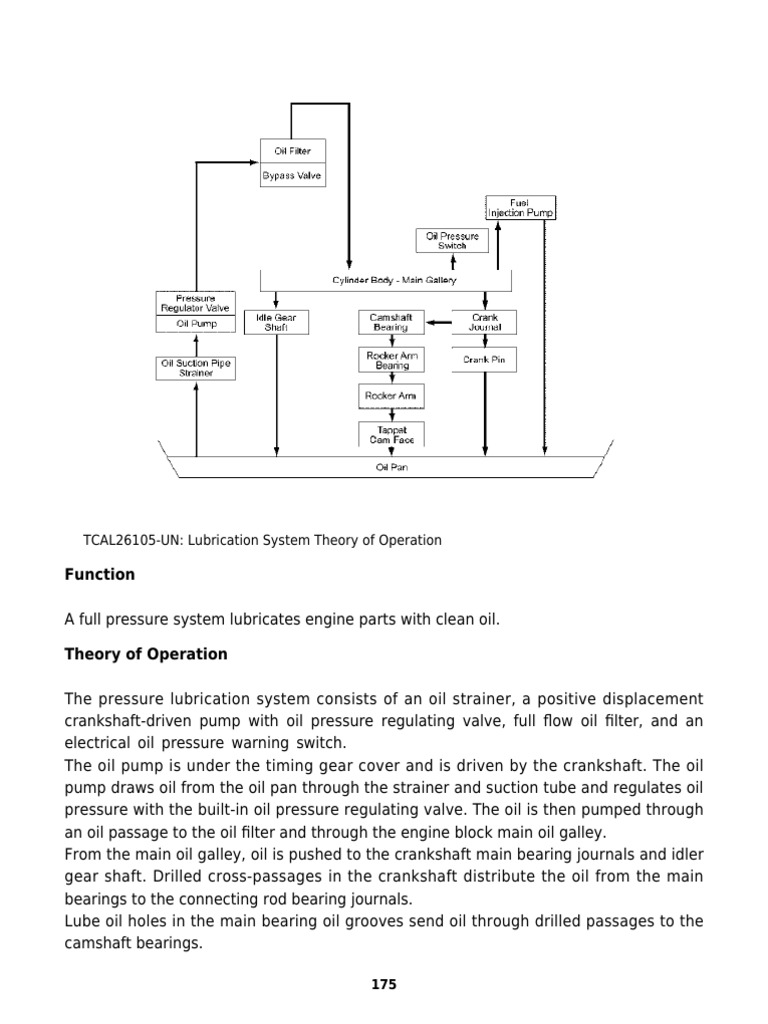 Lubrication System Operation Explained | PDF